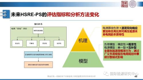 双碳目标下的新型电力系统蓝图及灵活性特性分析